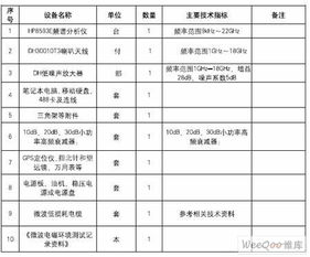 微波電磁環(huán)境測試的實用方法與電磁環(huán)境檢測