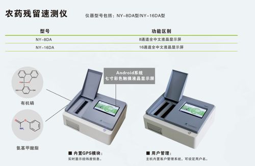 農(nóng)藥殘留檢測儀使用方法及電磁環(huán)境測試要點