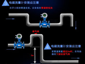 鹽酸管道流量表電磁環(huán)境測試的重要性與方法