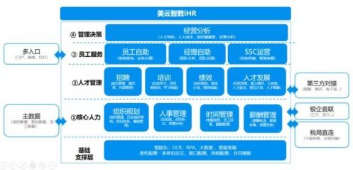 美云智數(shù)iHR系統(tǒng) 榮膺2020年度人力資源科技最佳產(chǎn)品獎(jiǎng)的技術(shù)服務(wù)典范